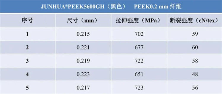 PEEK单丝（纤维）黑色