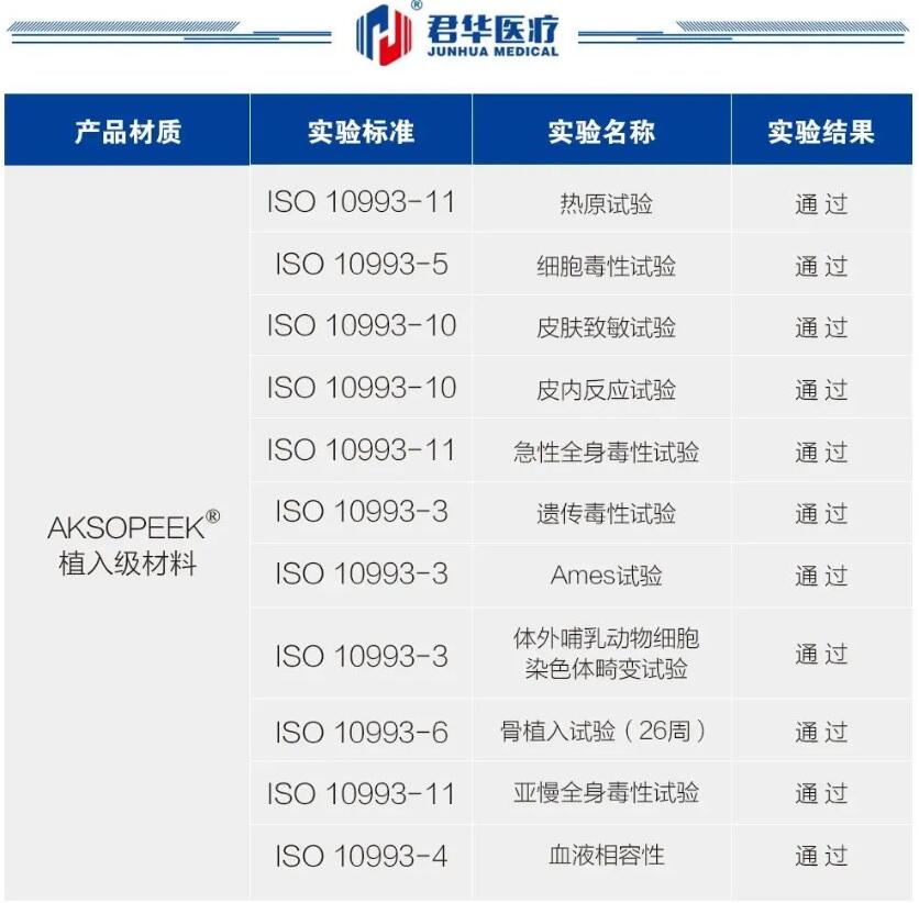 AKSOPEEK生物学及其理化性能送检结果